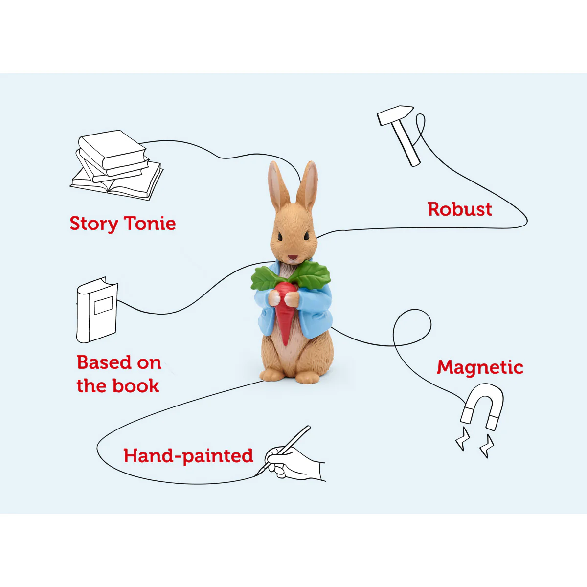 Beatrix Potter - The Peter Rabbit Collection - Image 4